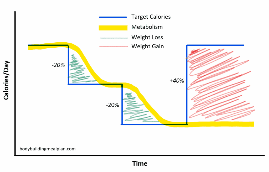 Bike Radar Calorie Deficit Chart