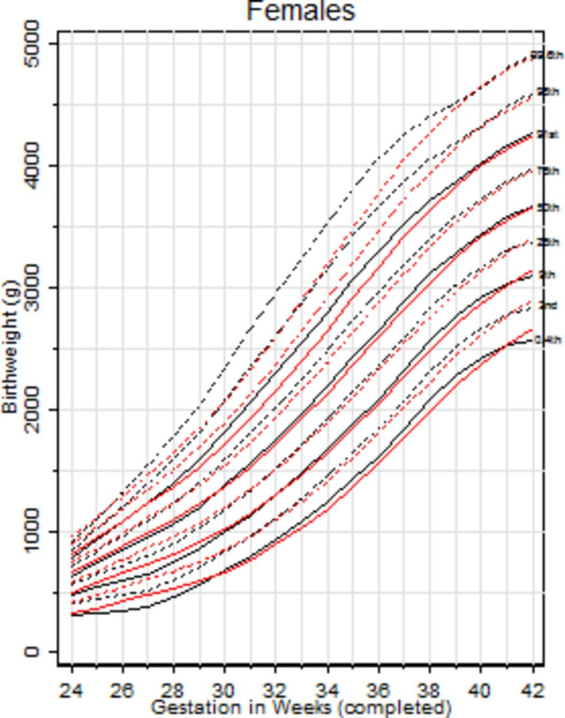 Birth Weight Centile Chart Uk Best Picture Of Chart Anyimage Org