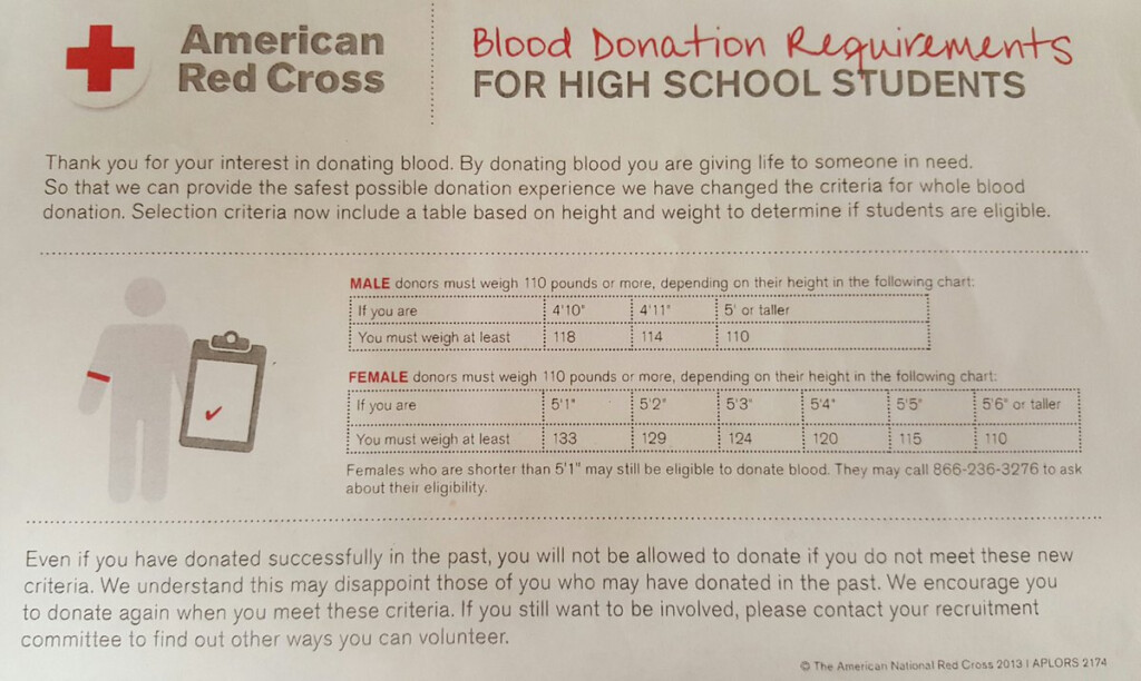Blood Donation Height Weight Chart
