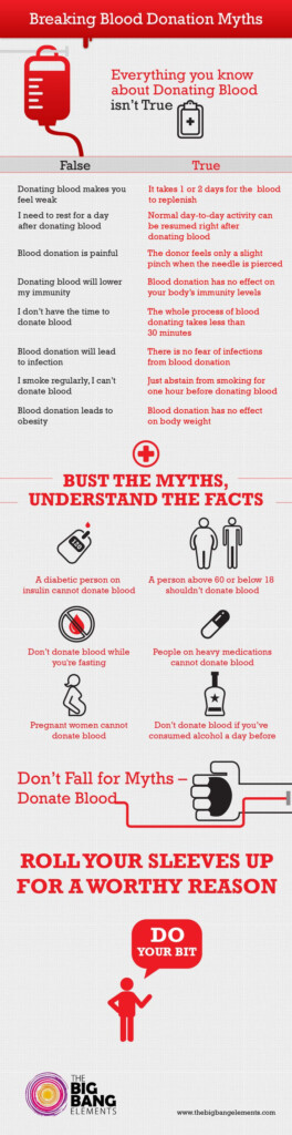 Blood Donation Height Weight Chart