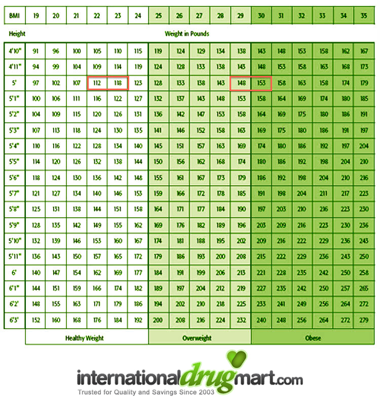 Blood Donation Height Weight Chart