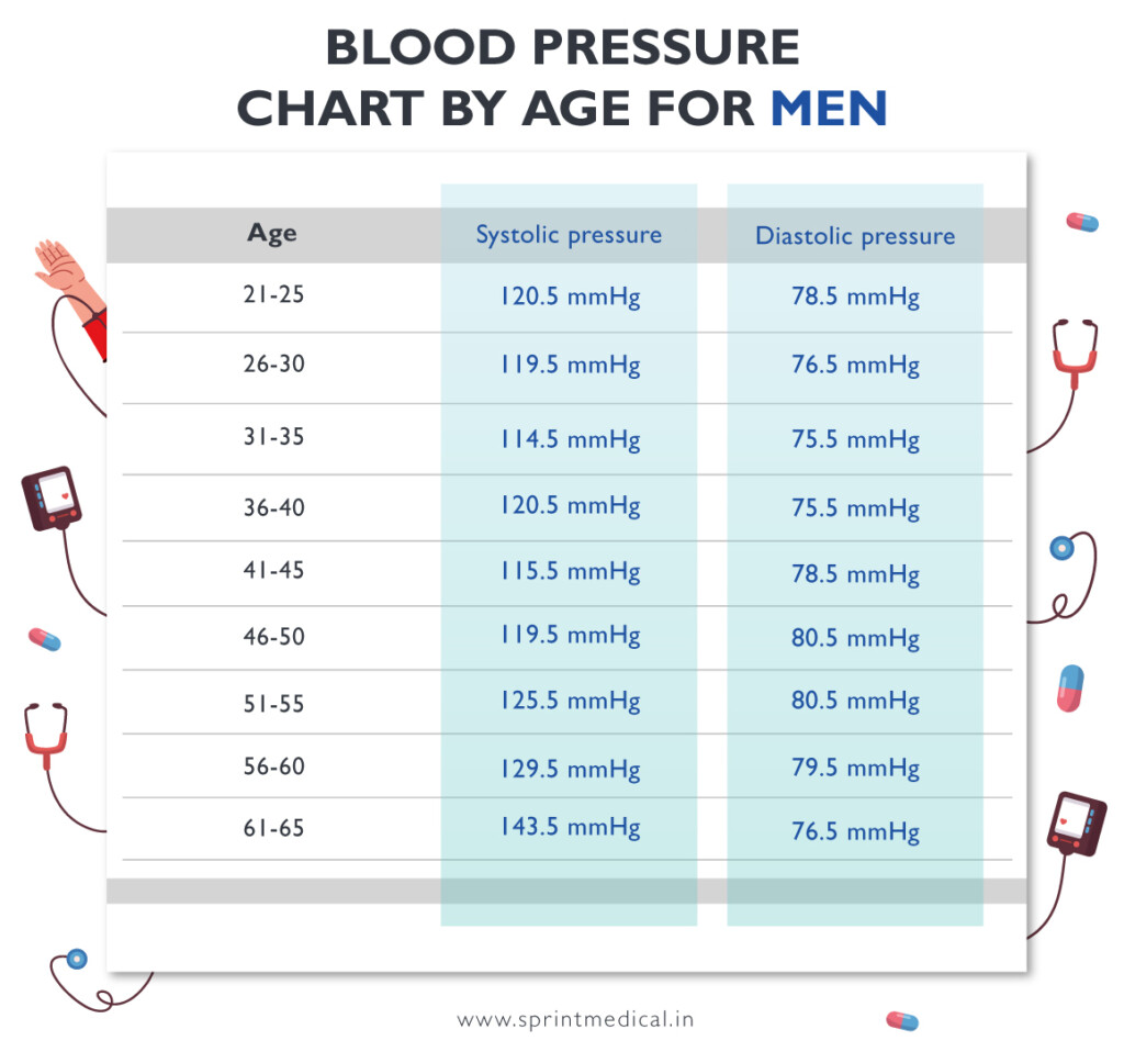 Blood Pressure Chart By Age And Gender Outlet Www pennygilley