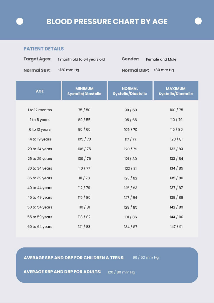 Blood Pressure Chart By Age And Weight And Gender In PDF Download 