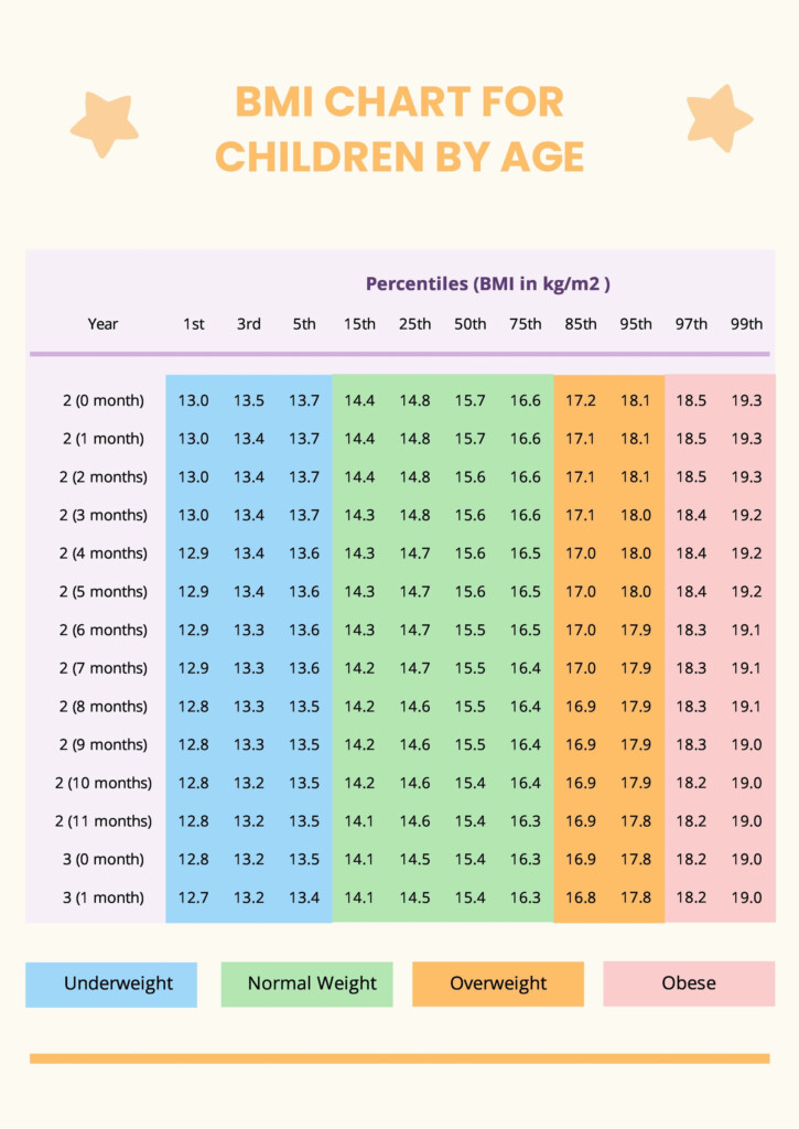 BMI Chart For Children In Illustrator PDF Download Template