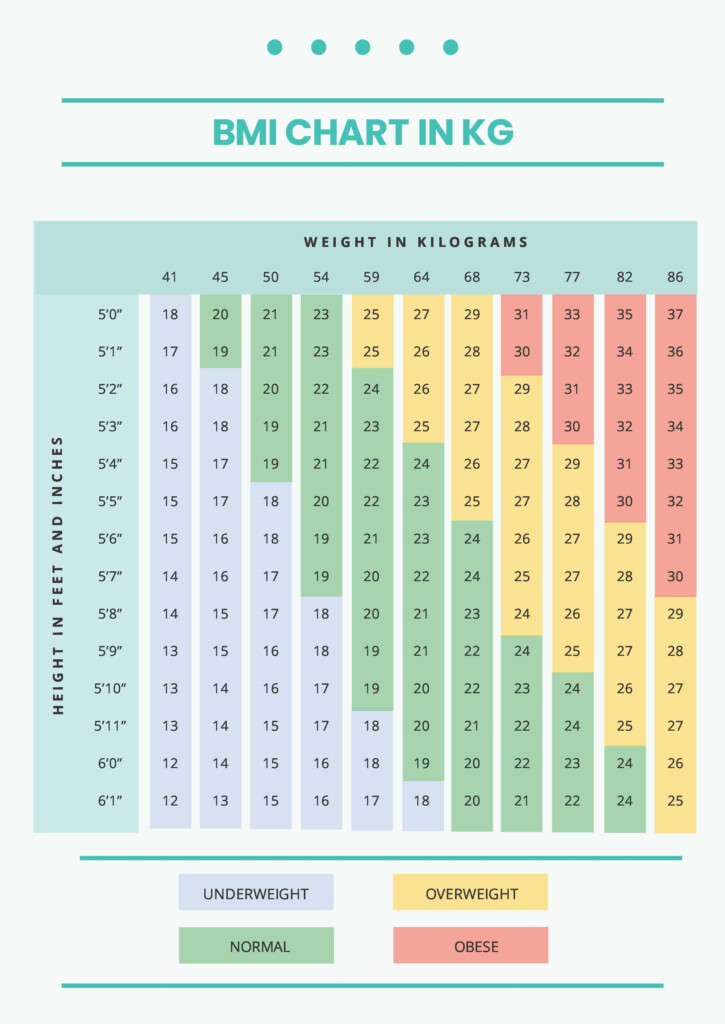 Bmi Chart For Men In Kg The Best Porn Website