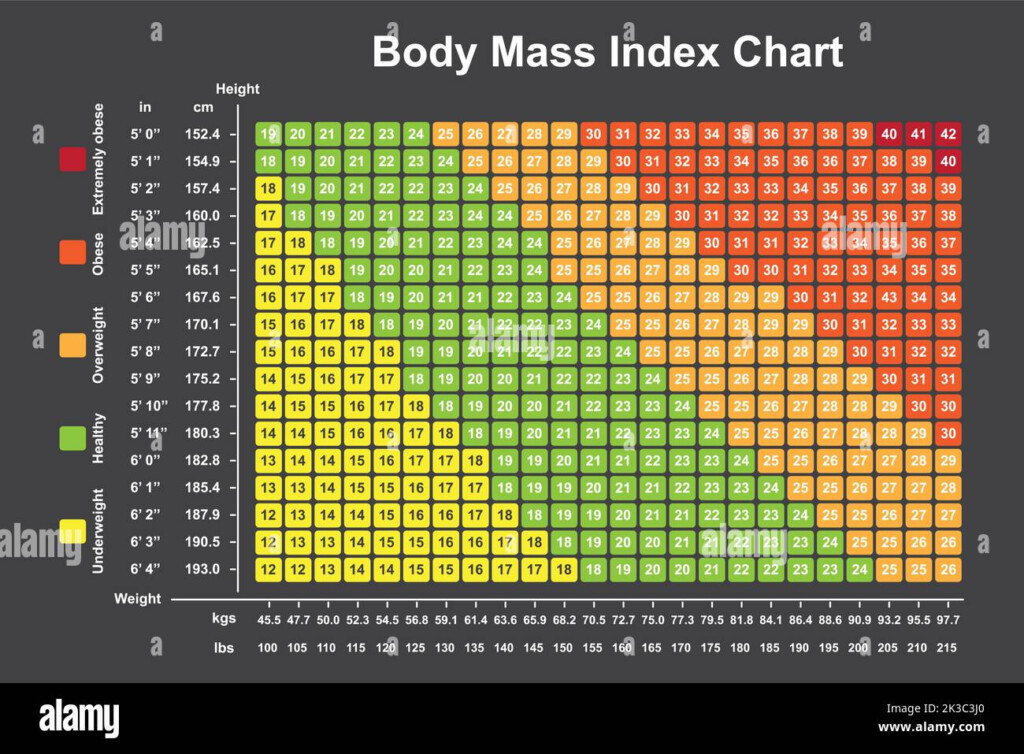 Bmi Chart Printable Body Mass Index Chart Bmi Calculator Howtodoes