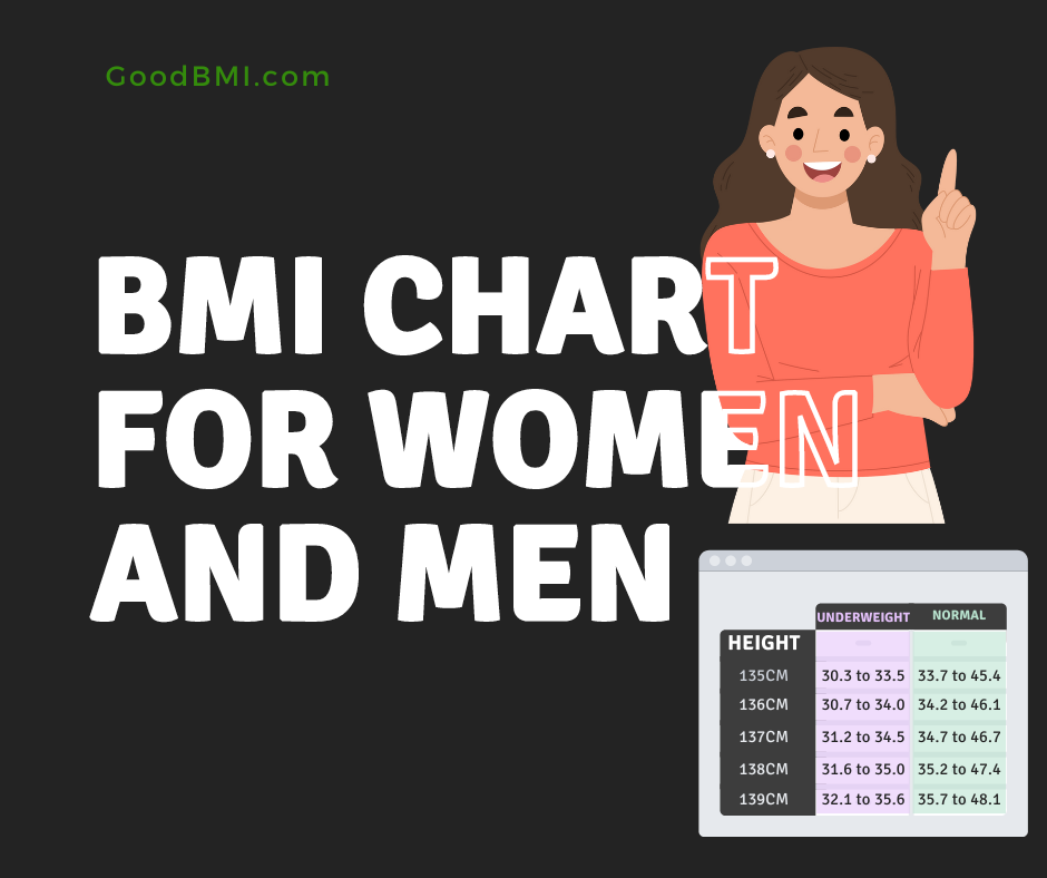 BMI Vs Weight Chart Understanding The Differences For Healthy Body 
