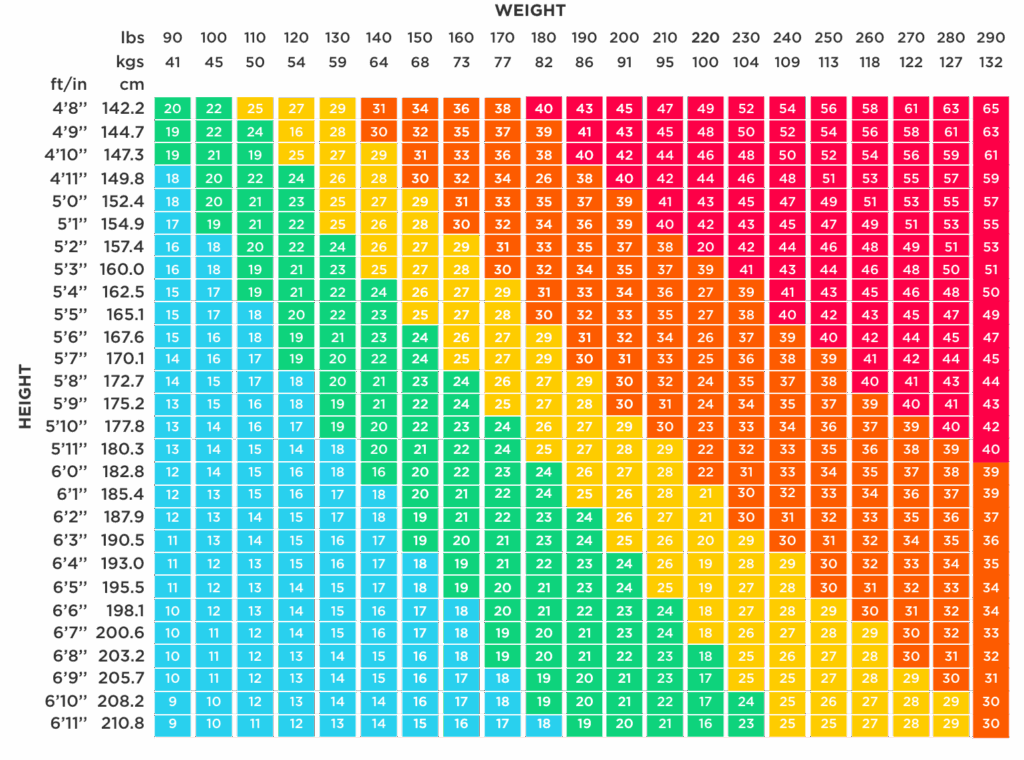 Bmi Weight Chart For Men Bmi Weight For 6ft Male In Kg