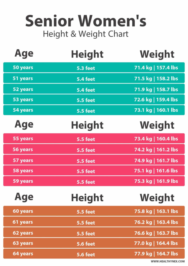 BMI Weight Chart For Men In KG 2022