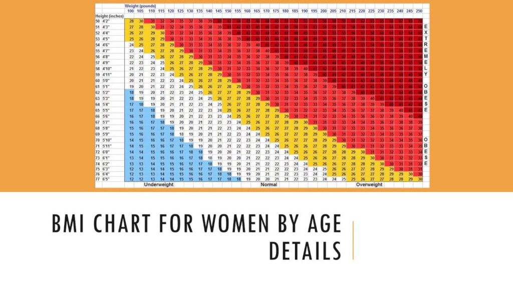 Bmi Weight Chart For Seniors Female Over 50 Years Vrogue co