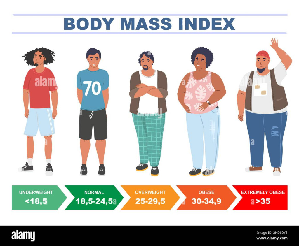 Body Weight Chart For Men Howtodoes