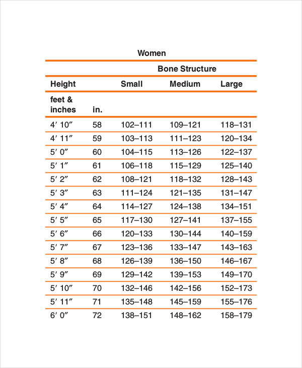 Body Weight Chart Women