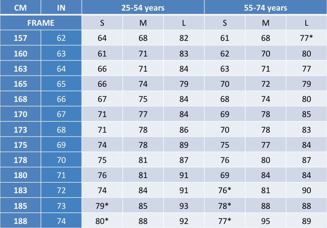 Body Weight Chart Women
