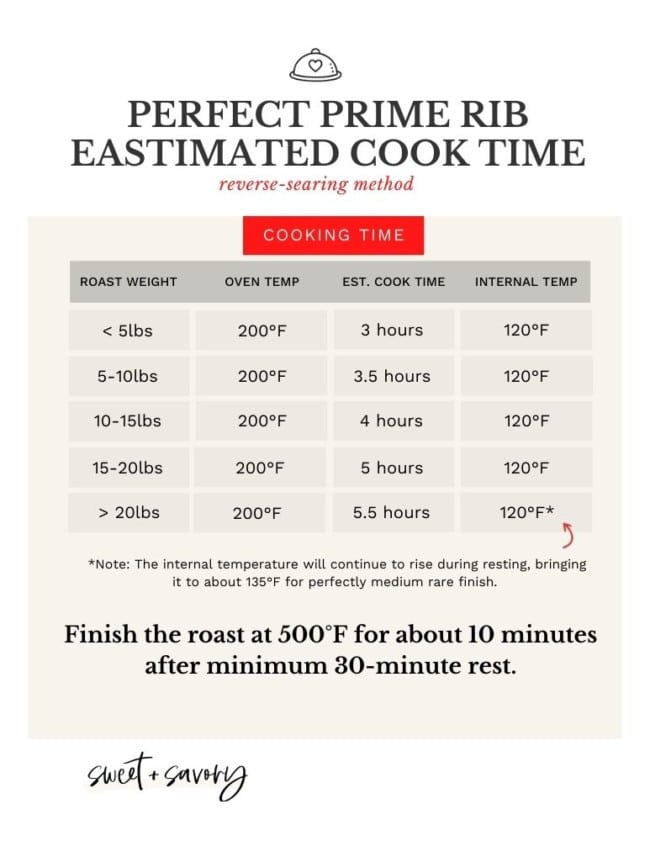 Bone In Prime Rib Rotisserie Cooking Time Chart CookingTimeChart