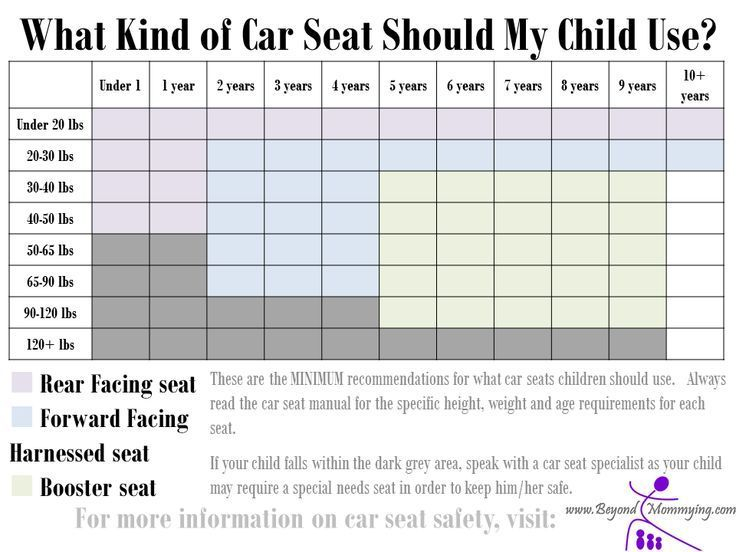 Booster Seat Height And Weight Guidelines At Karen Hood Blog