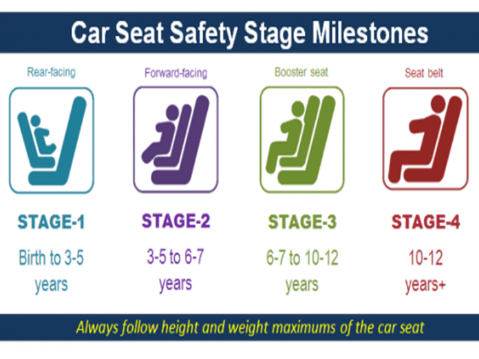 Booster Seat Height And Weight Requirements Illinois Brokeasshome