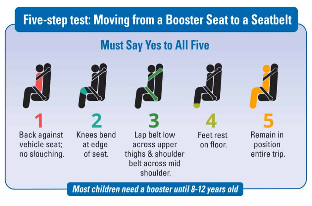 Booster Seat Recommendations Height Weight Cabinets Matttroy