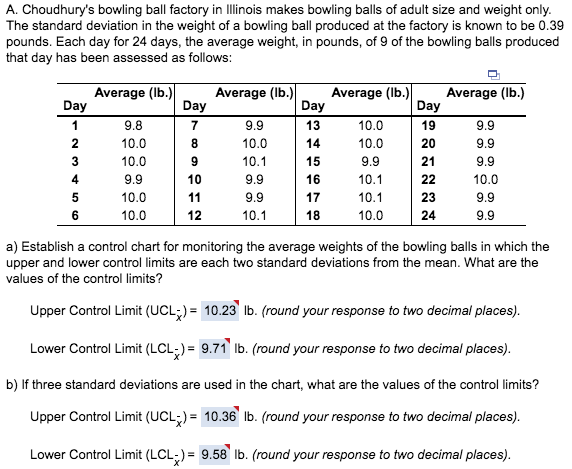 Bowling Ball Weight Chart