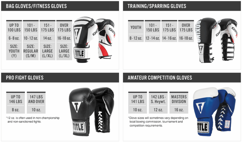 Boxing Glove Weight Chart A Visual Reference Of Charts Chart Master