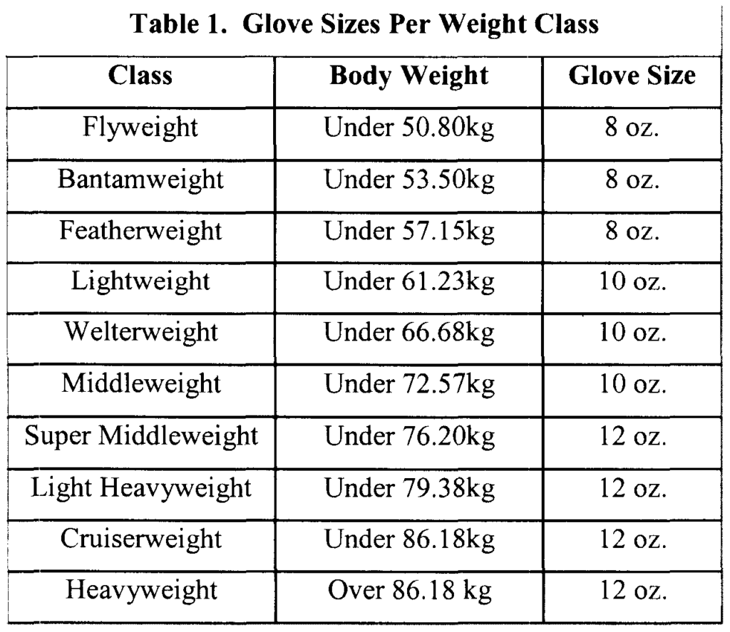 Boxing Weight Classes 2024 Dulsea Wandis
