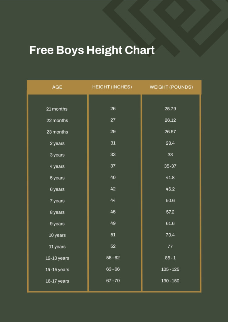Boys Height Chart In PDF Download Template