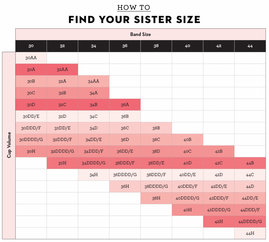 Breast Cup Size Comparison Chart Cup Size Bra Breast Sizes Boob Women 