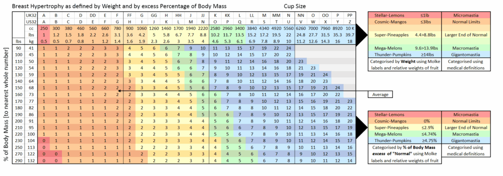 Breast Size Chart By Age Bra Cup Size 1 0 Apk Download