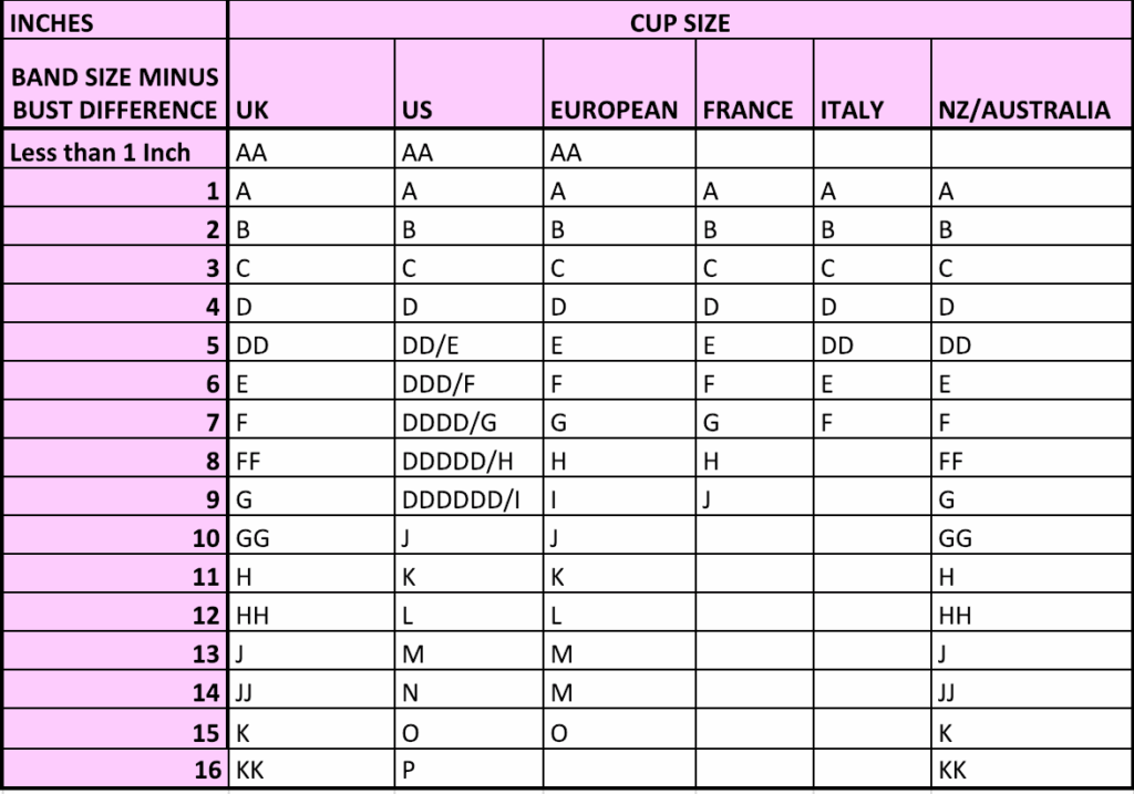 Breast Weight By Cup Size Chart