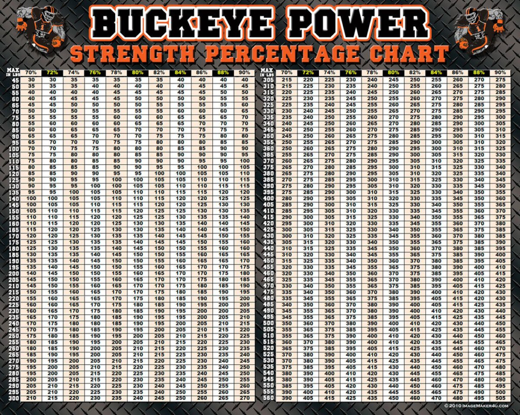 Buckeye Bench Press Workout Chart EOUA Blog