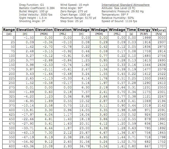 Bullet Weight Vs Twist Rate Charts A Visual Reference Of Charts 