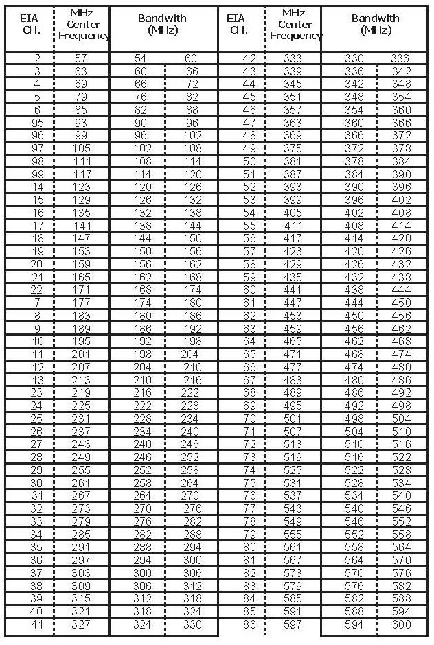 C Channel Chart C Steel C Channel H Beam Weight Chart With Grade Astm 