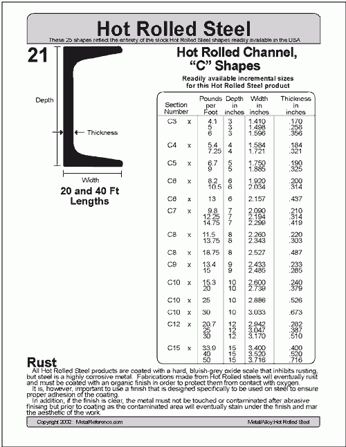 C Channel Size And Weight Chart