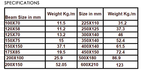 C Channel Size And Weight Chart Labb By AG