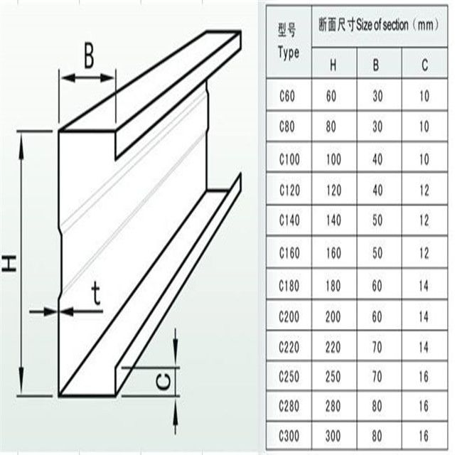 C Channel Size And Weight Chart