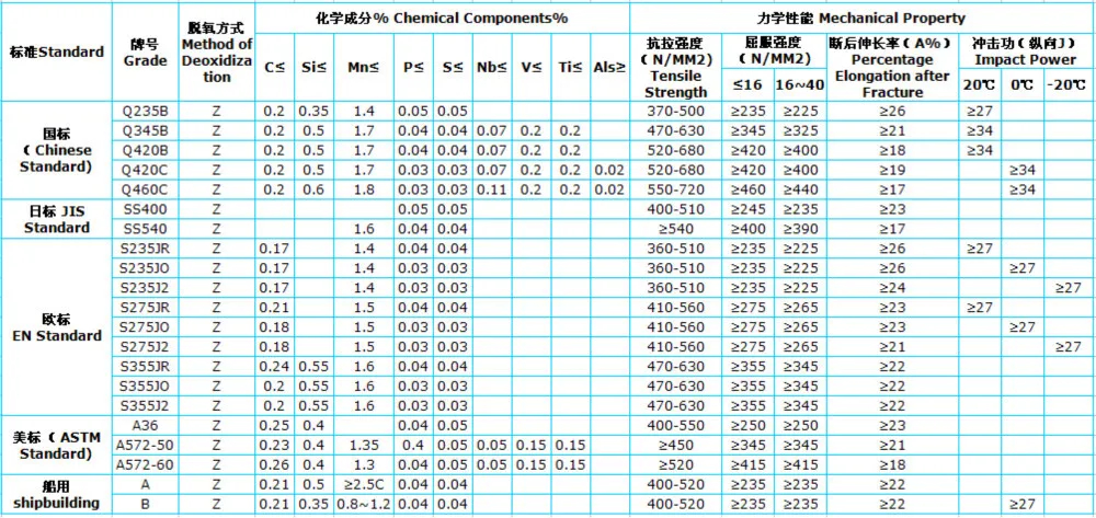 C Channel Weight Chart
