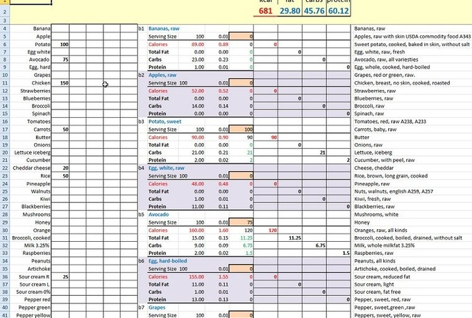 Calculate Daily Calorie Intake For Weight Loss