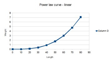 Calculating Trout Weight From Length And Condition Fishonfly au