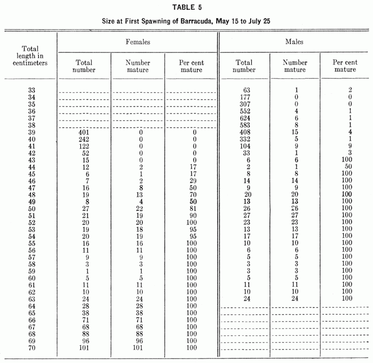 California Halibut Length Weight Chart A Visual Reference Of Charts 