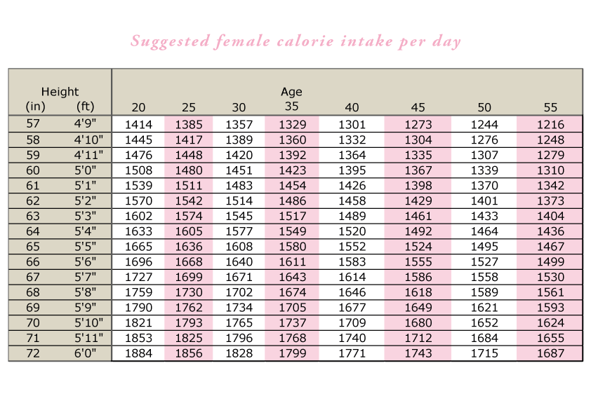 Calorie Calculator For Weight Loss Hetybarn