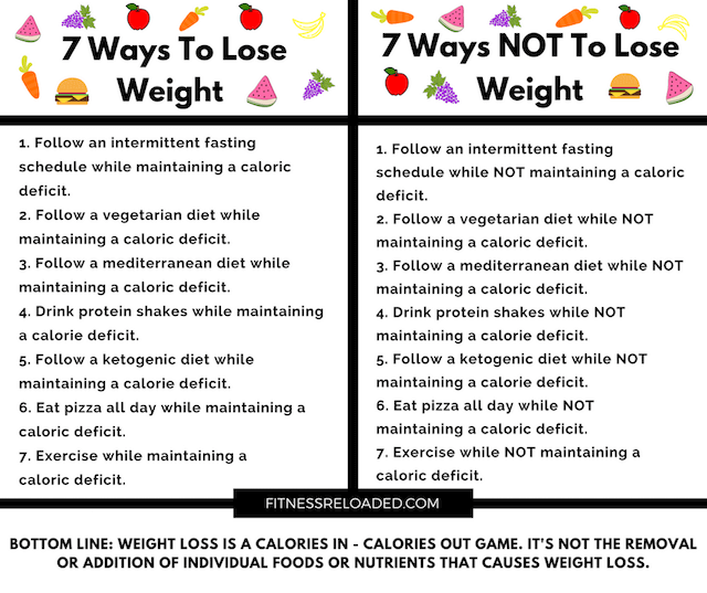 Calorie Deficit How Big Should It Be To Lose 2 Pounds A Week 