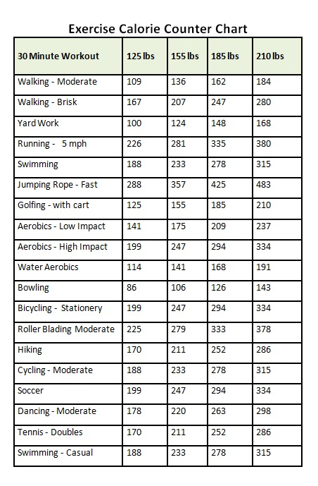 Calorie Vs Weight Chart Keski