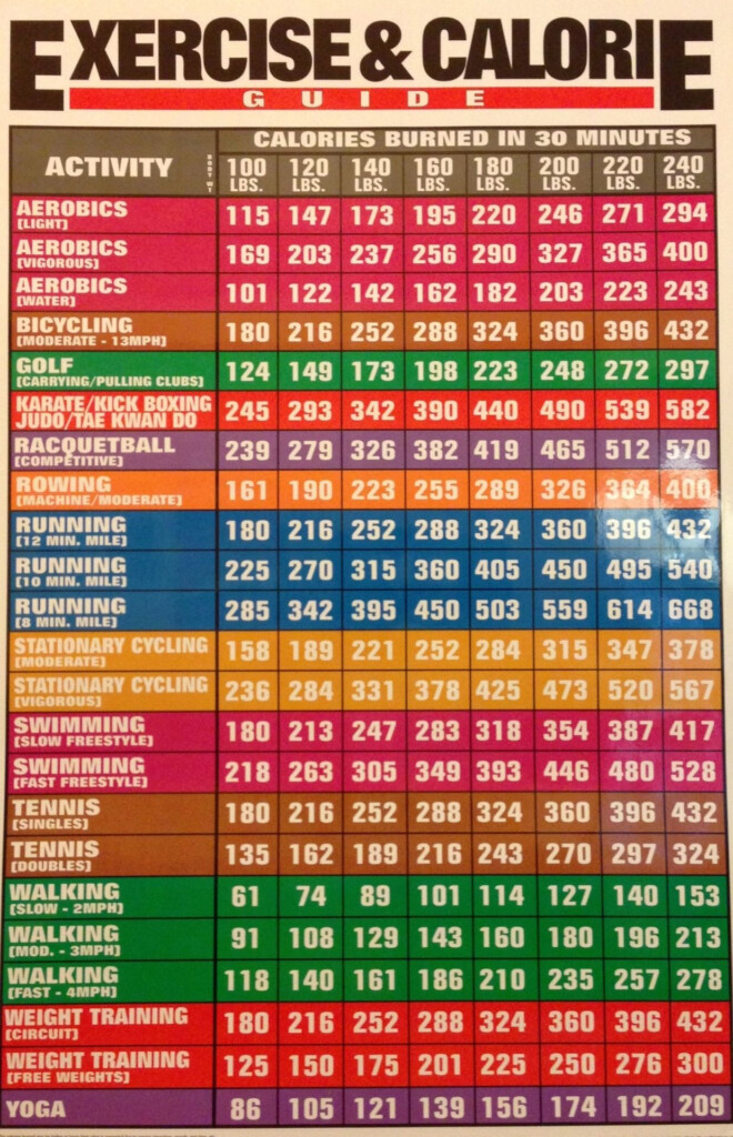 Calories Burned Chart A Visual Reference Of Charts Chart Master