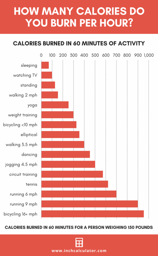 Calories Burned Chart Printable