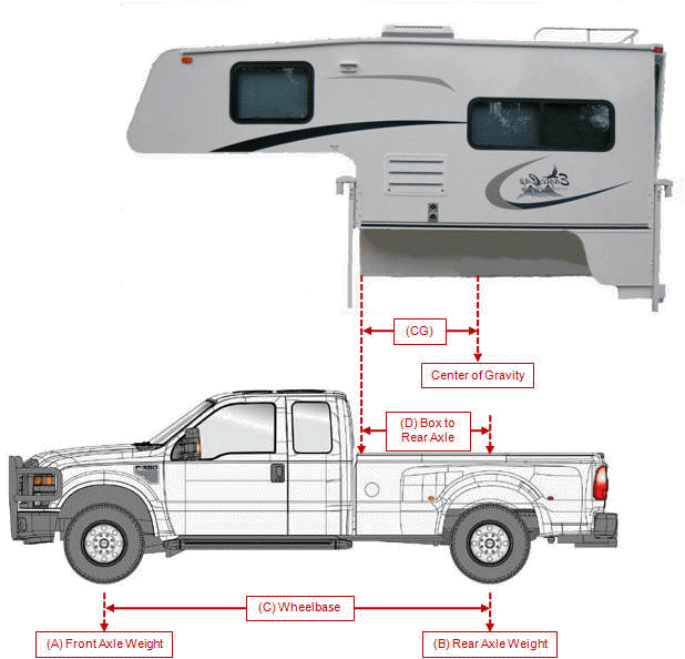 Camper Trailer Weight Chart