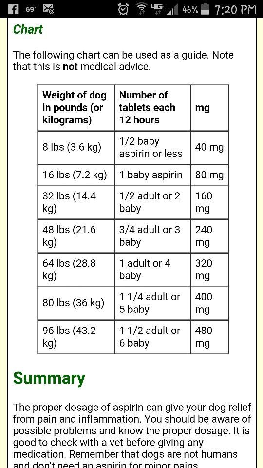Canine Aspirin Dosage Chart
