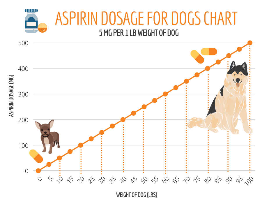 Canine Aspirin Dosage Chart