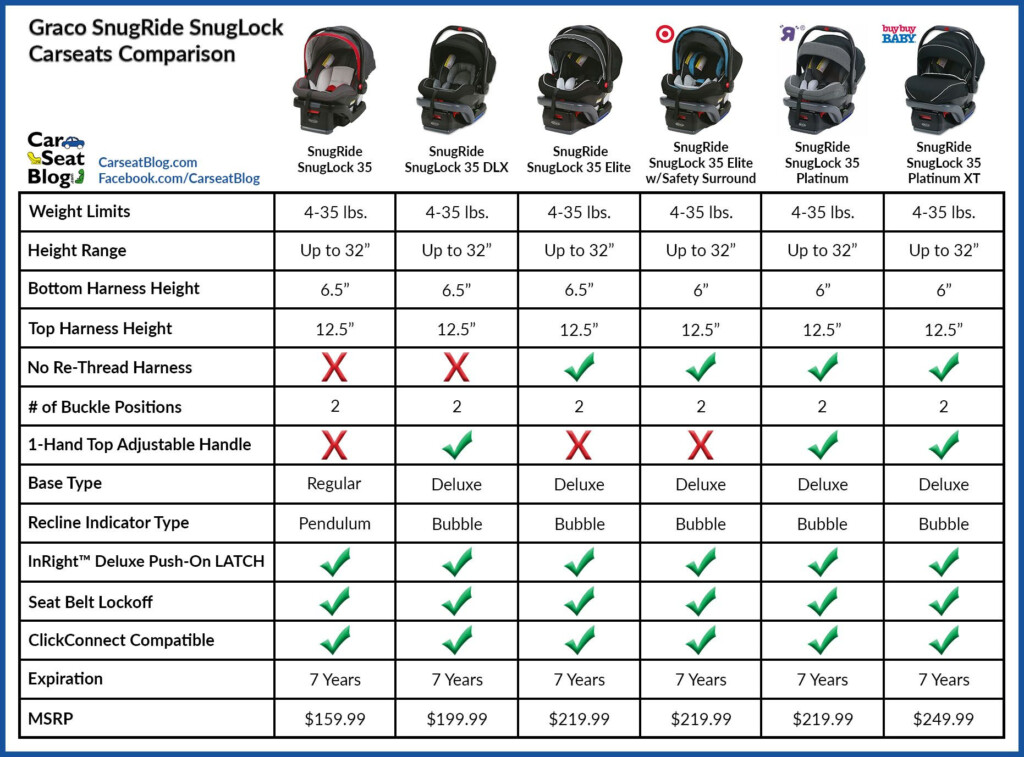 Car Seat Chart By Age And Weight