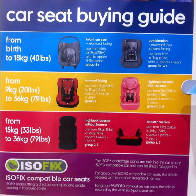 Car Seat Chart By Age