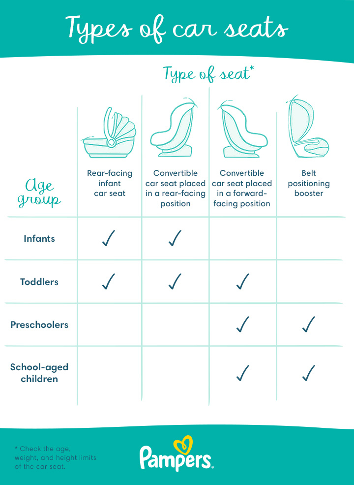 Car Seat Chart By Weight Collection Cheapest Www itatelhas