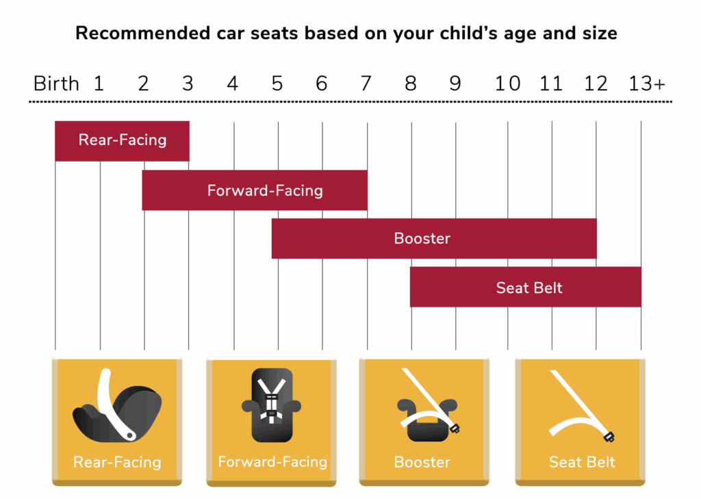 Car Seat Height And Weight Guidelines Maryland Cabinets Matttroy